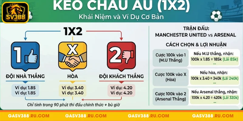 Cách hiểu và chơi kèo châu Âu tại SV388