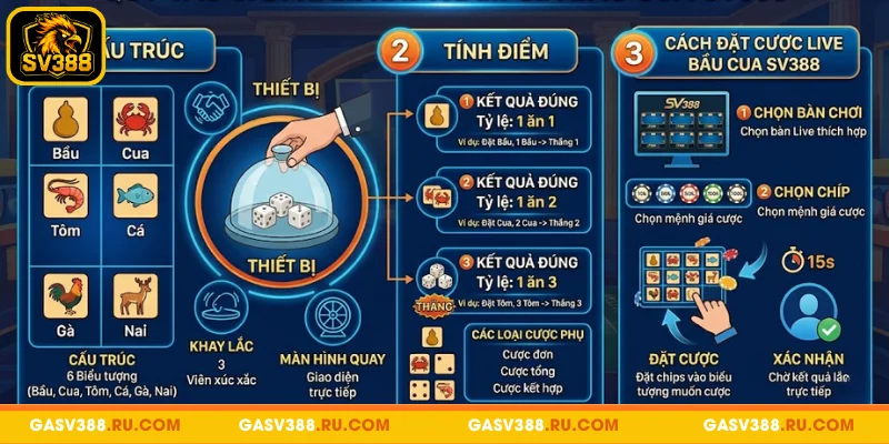 Những điều cần biết khi chơi Bầu Cua SV388